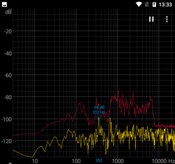 Spectroid